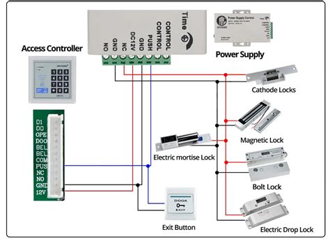 access control card reader diagram